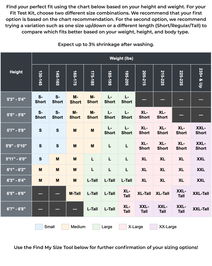 The Fit Test Kit